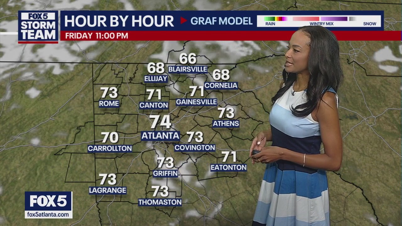 Friday afternoon forecast