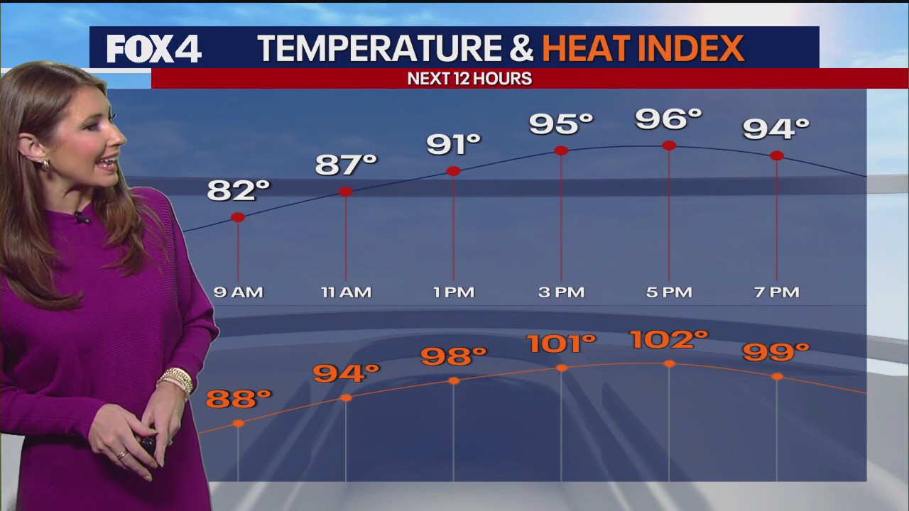 Dallas weather: Your July 27 morning forecast