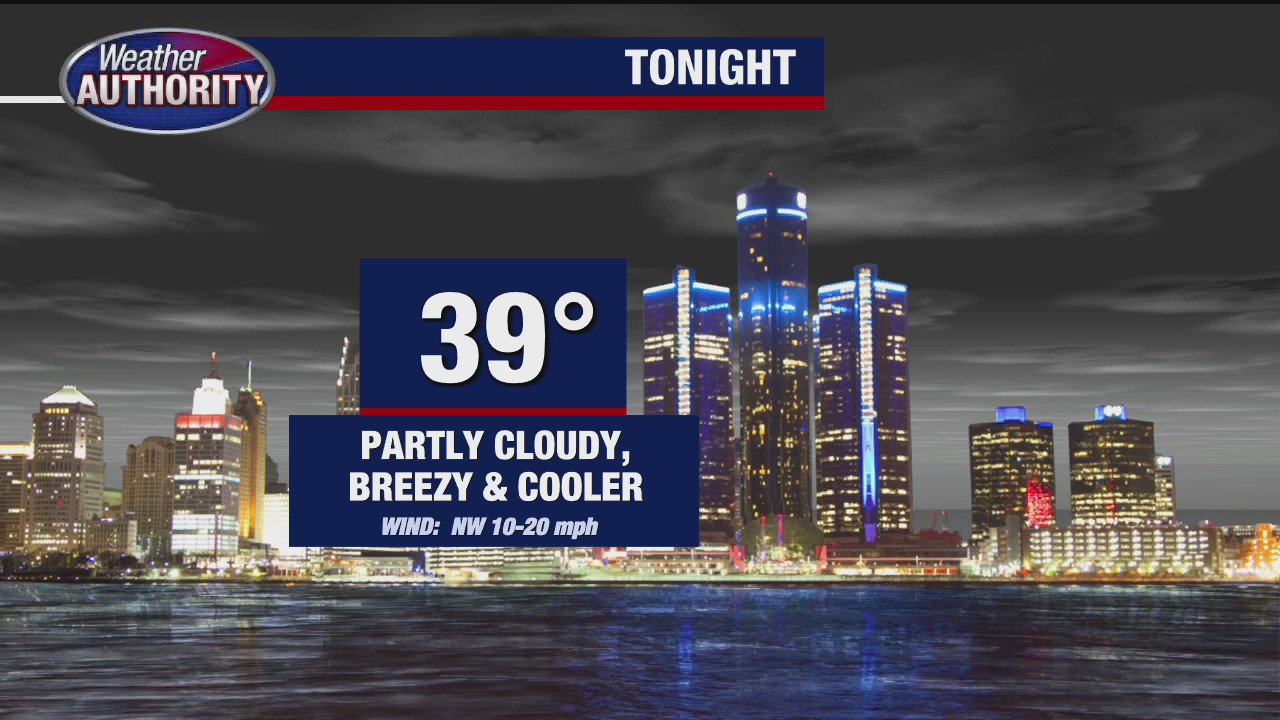 Pleasant with sun for Thursday