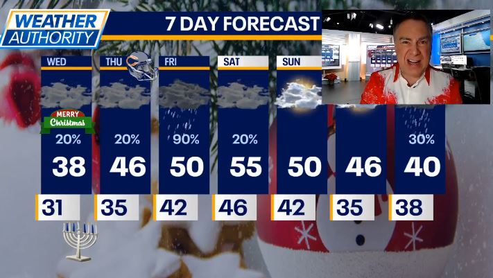 Chicago weather: Cloudy skies with light drizzle possible