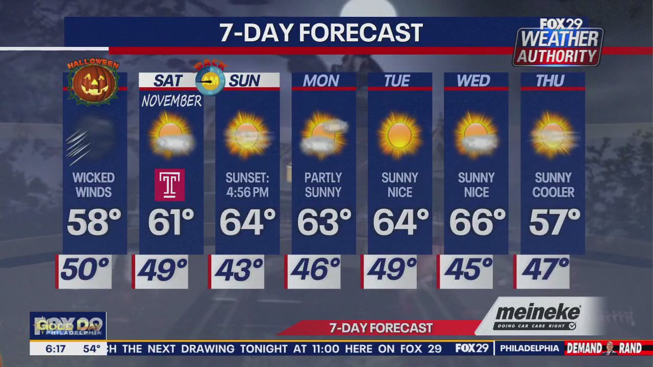 Weather Authority: Friday forecast