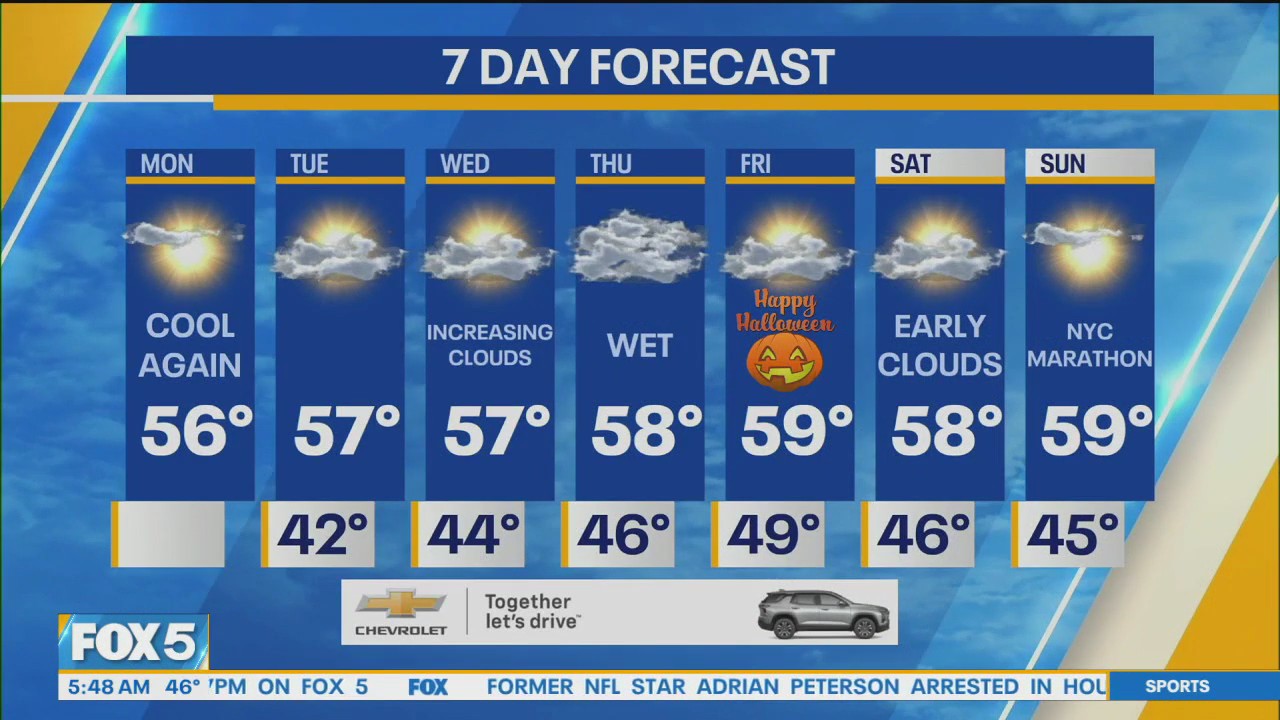 NYC weather forecast