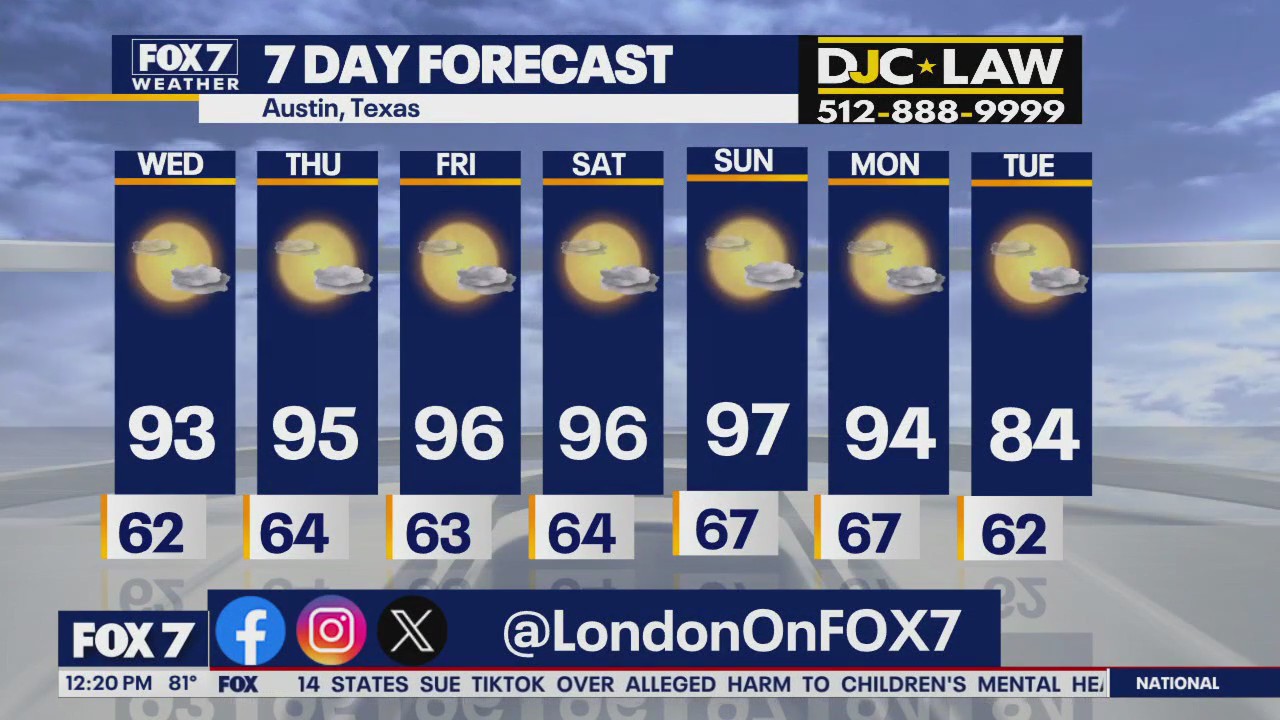 Austin weather: Record breaking heat?