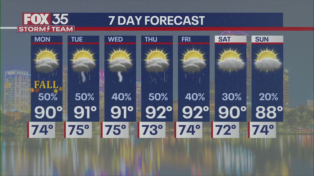 Orlando PM Weather Forecast: September 21, 2025