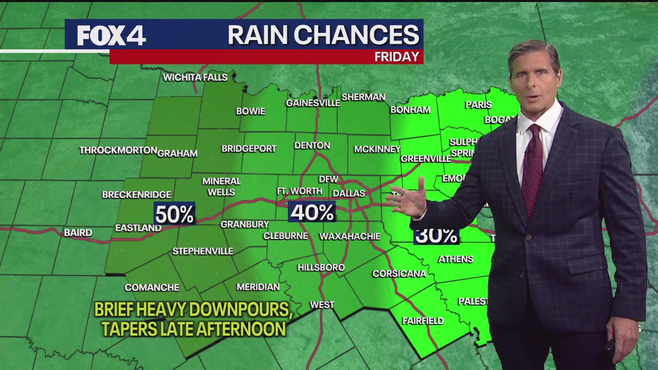 Dallas weather: July 3 overnight forecast