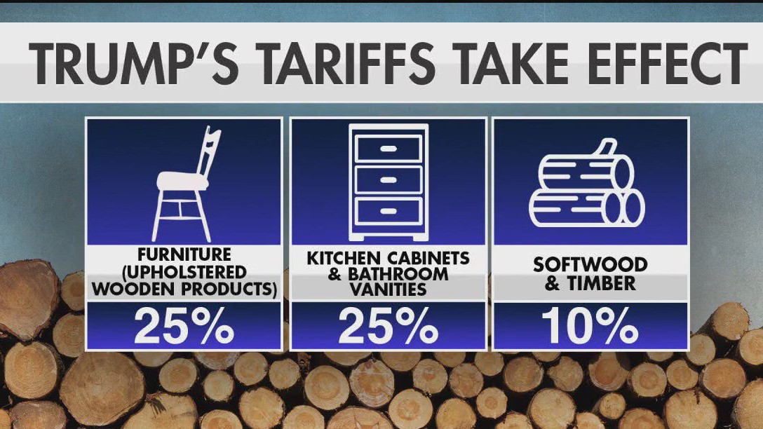 Tariffs on cabinets, furniture could hit home furnishing industry