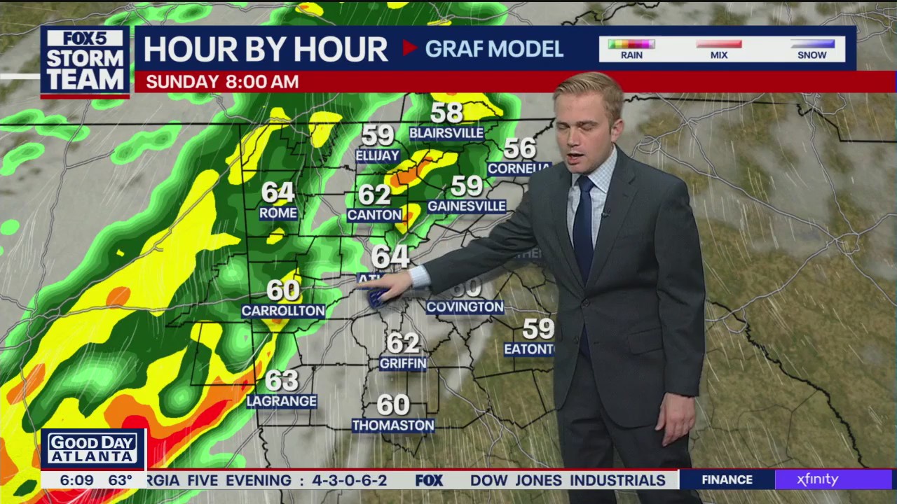 Saturday Morning Weather Forecast
