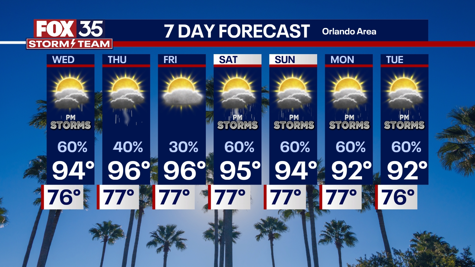 Orlando Weather Forecast PM: August 12, 2025