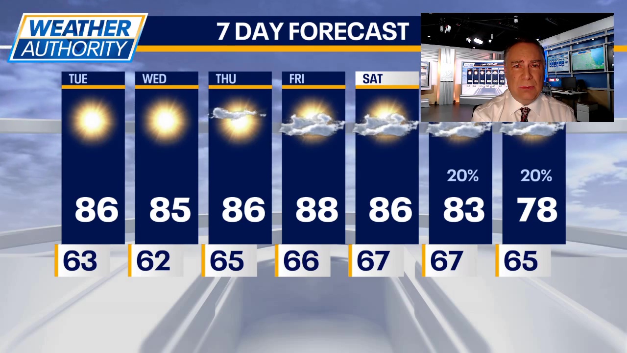 Chicago weather: Highs hit the 80s again today with tons of sunshine