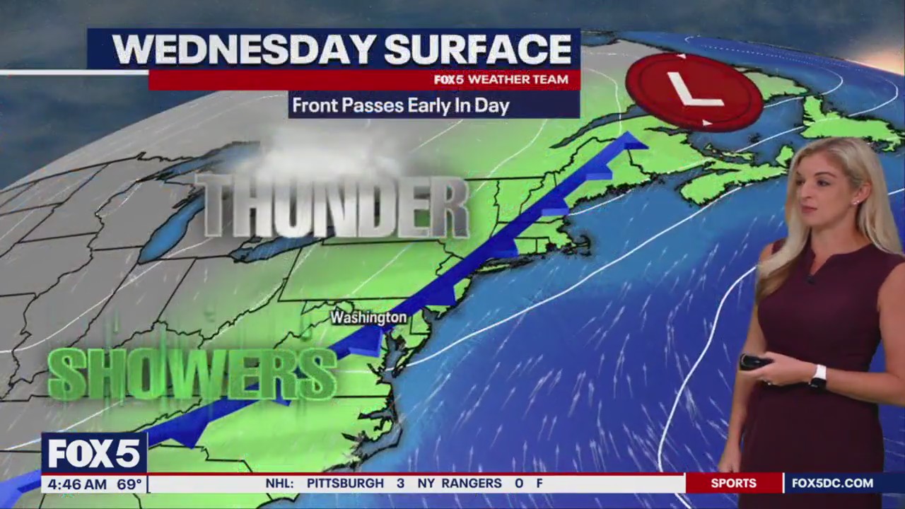 DC weather: Wednesday morning showers, afternoon sunshine