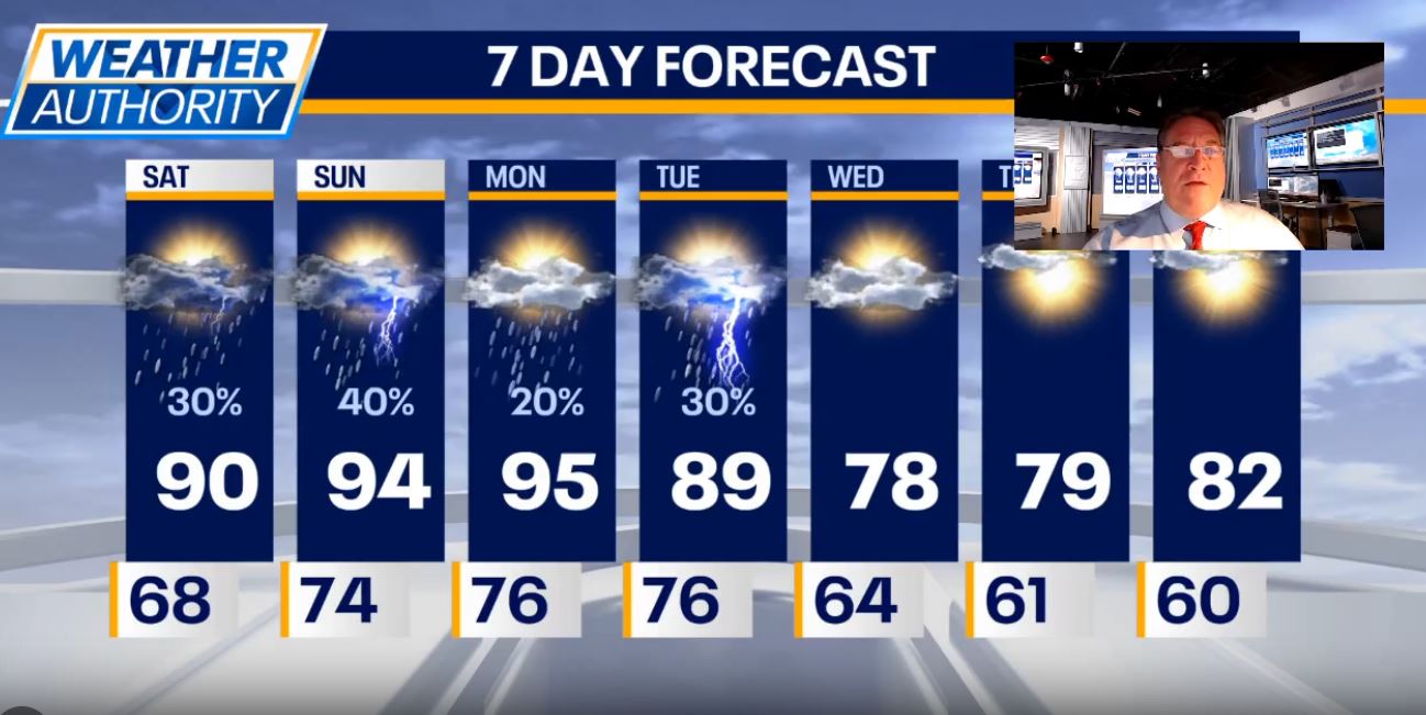 Chicago weather: Humid and hot with highs in the 90s
