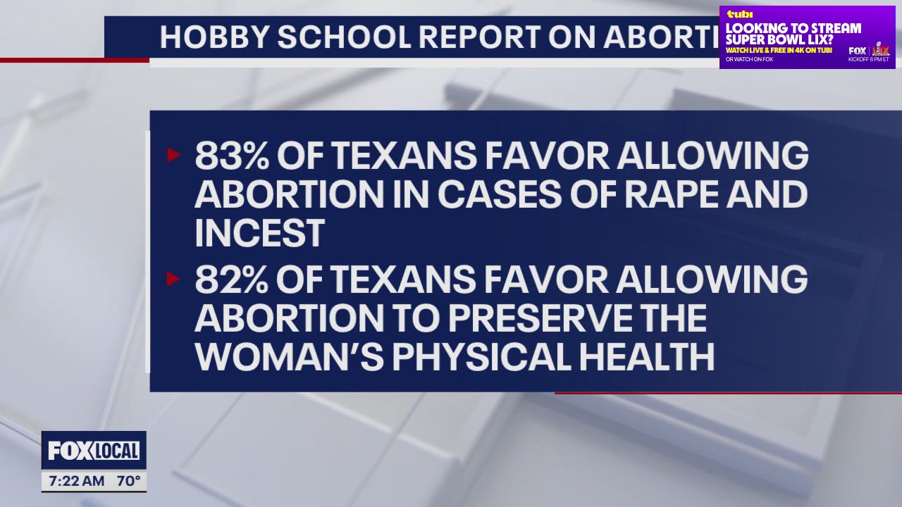TX abortion ban doesn't reflect what most Texans believe is best