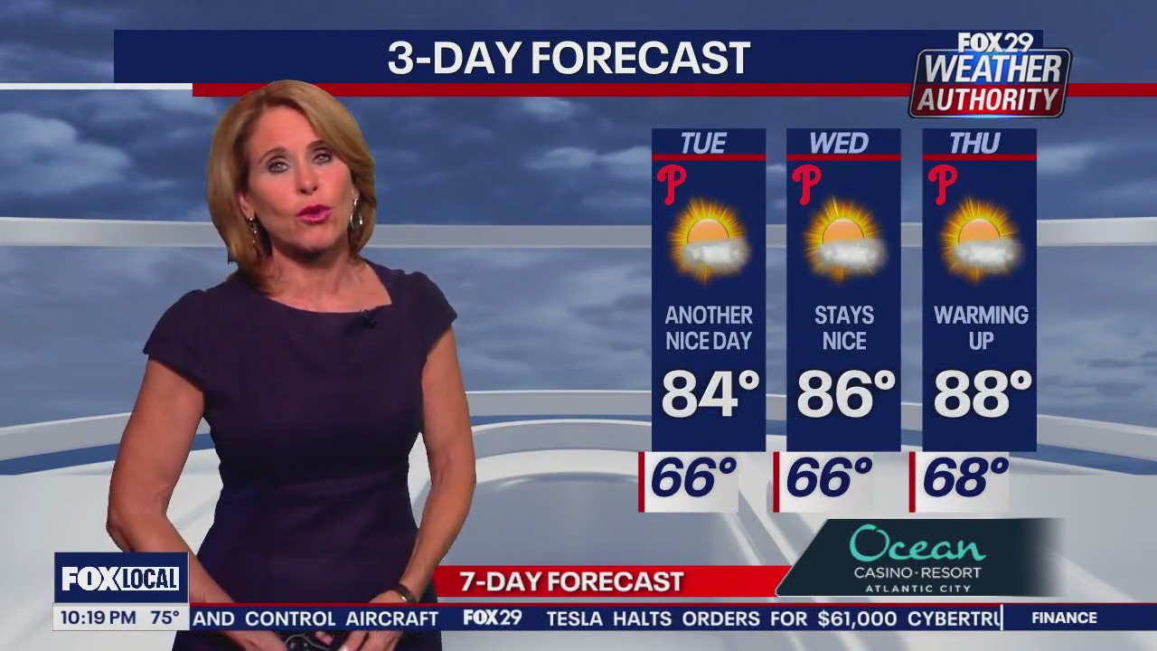 Weather Authority: Monday night forecast