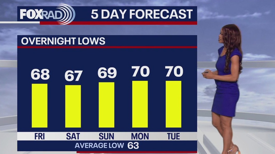 Houston weather: October 9 evening forecast