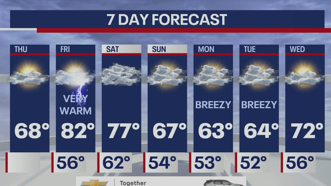 Weekend weather