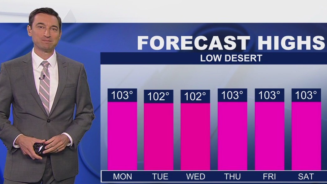 Weather forecast for Sunday, July 20