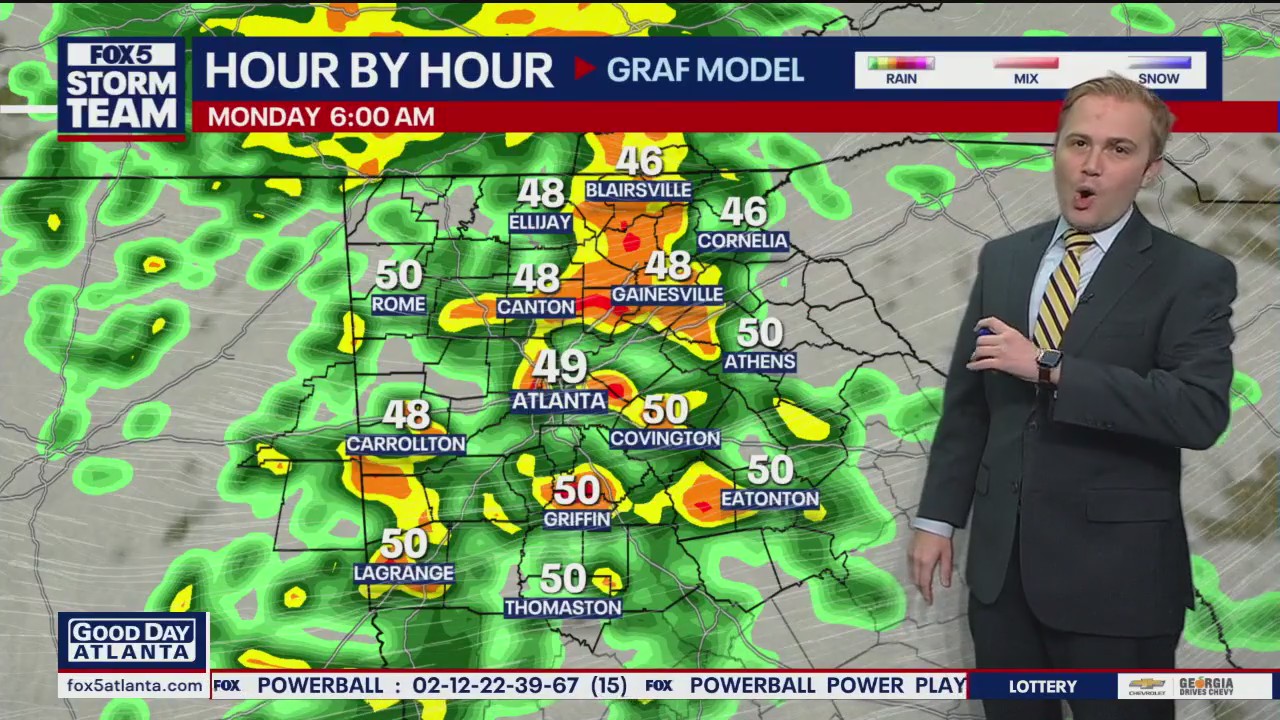 Sunday Morning Weather Forecast