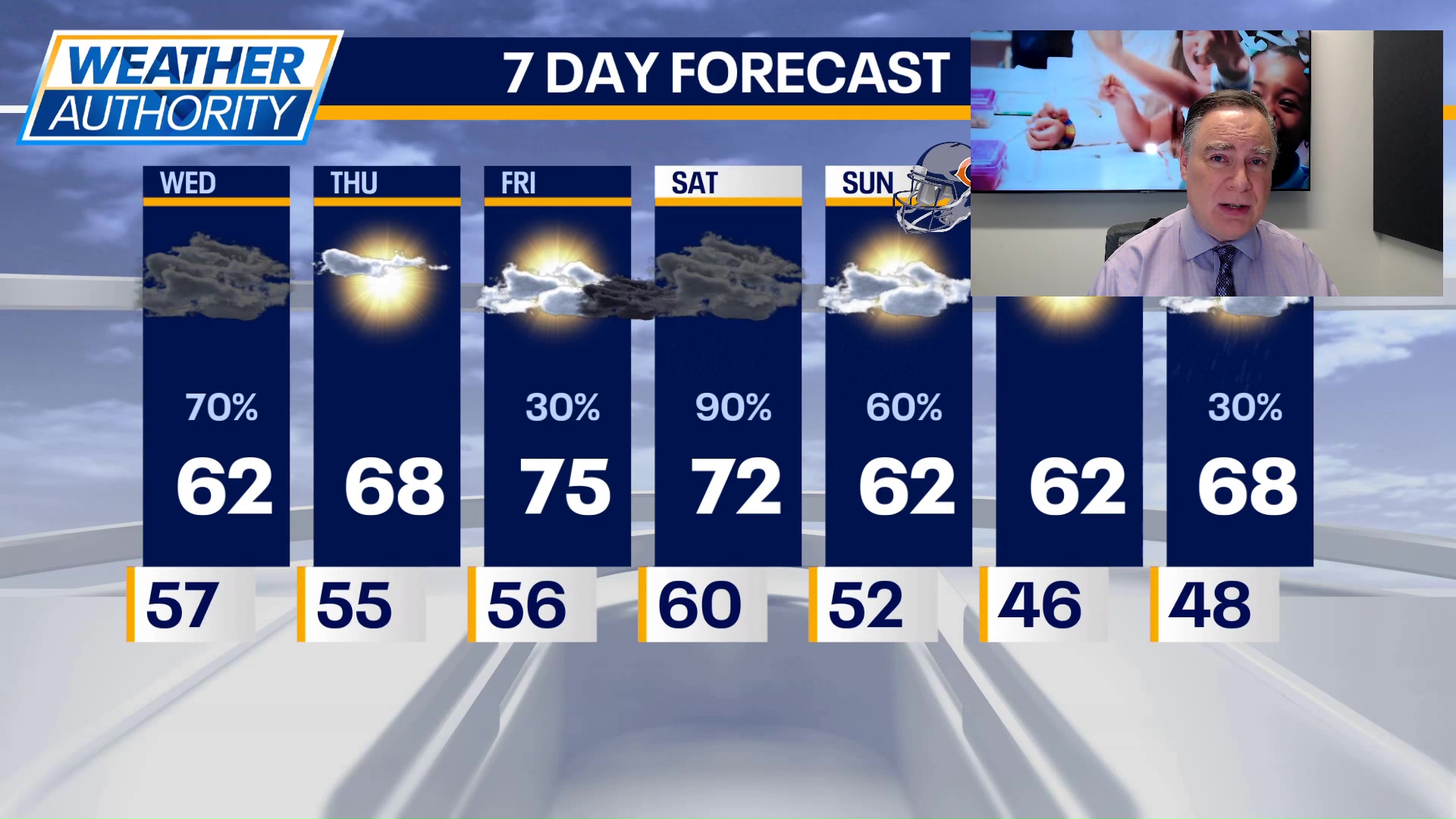 Chicago weather: Wednesday morning forecast