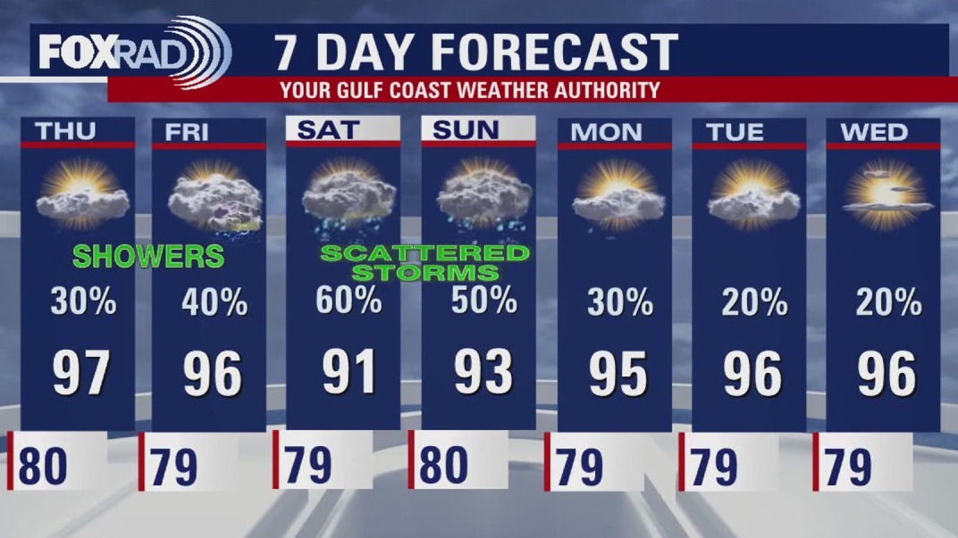 Houston weather: Weekend rain chances starting Thursday