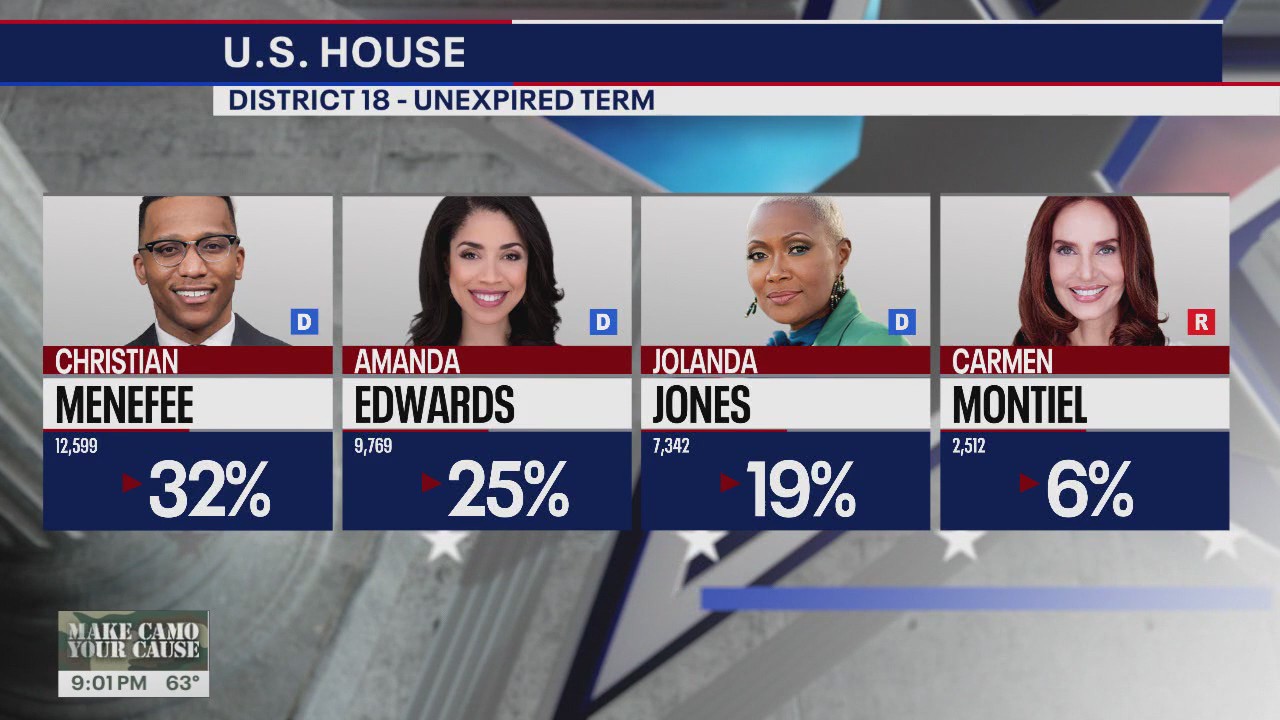 Texas voting 2025: Early evening votes for Houston area