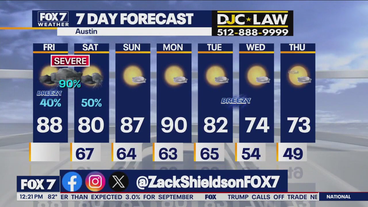 Austin weather: Severe weather possible