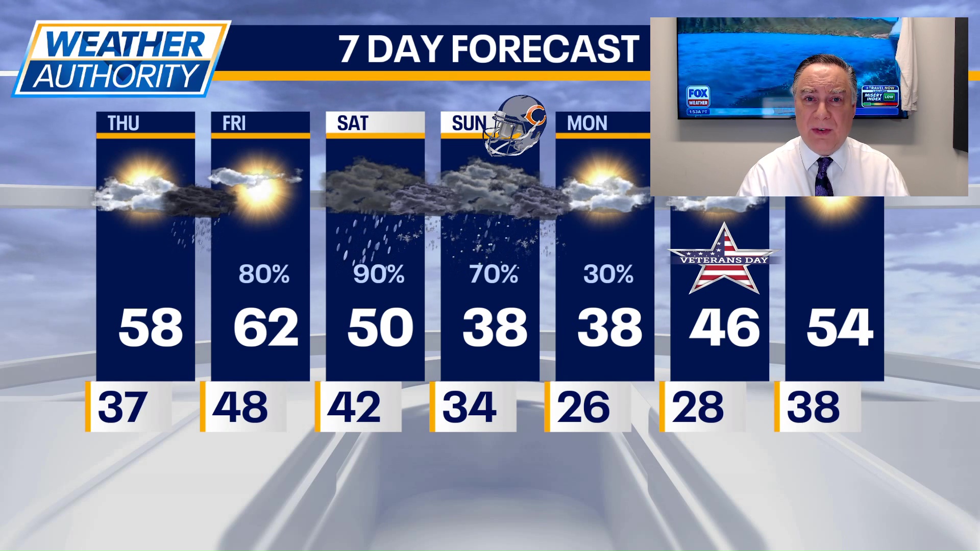 Chicago weather: Thursday morning forecast