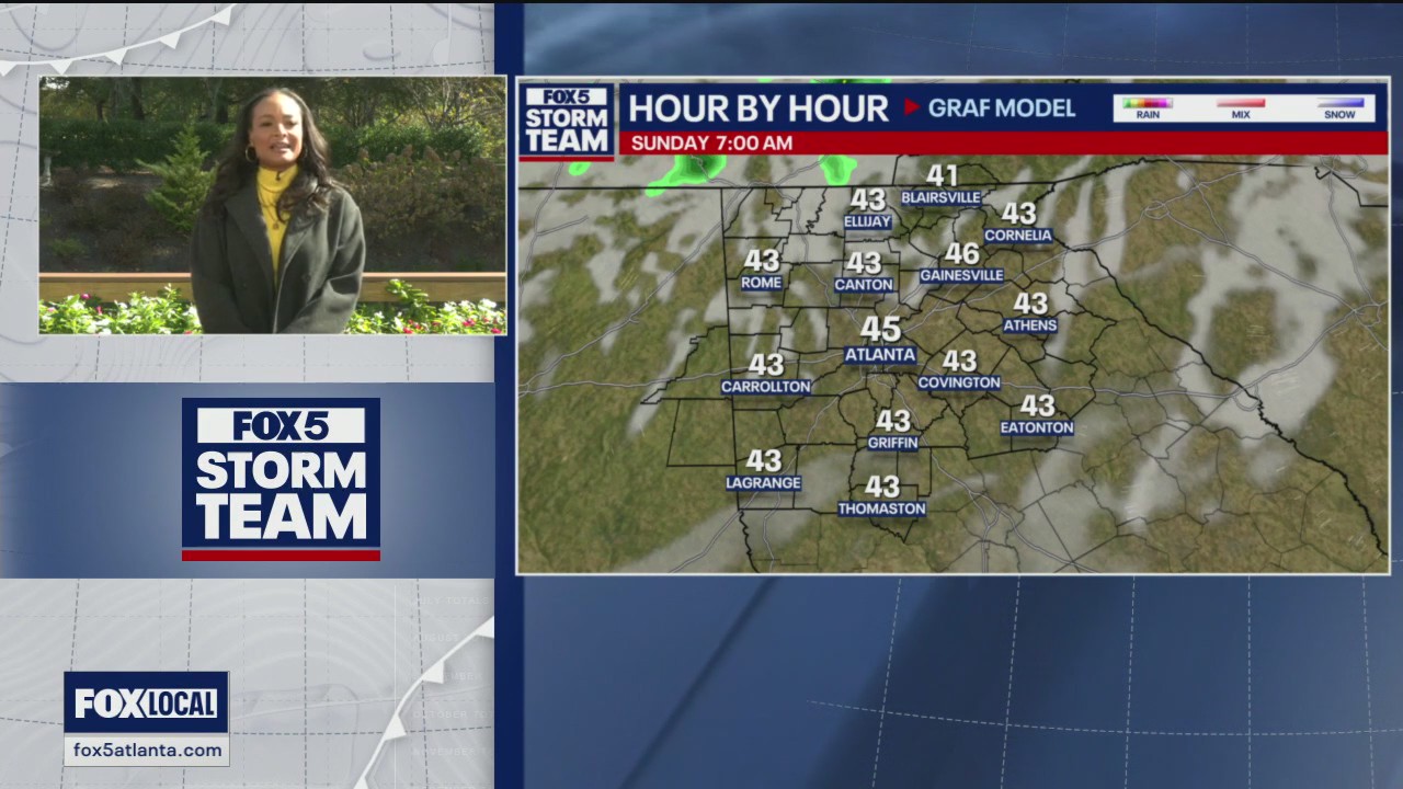 Friday midday forecast