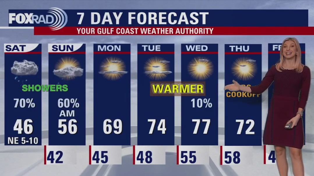Houston weather timeline: Cold weekend rain before next week's warmup