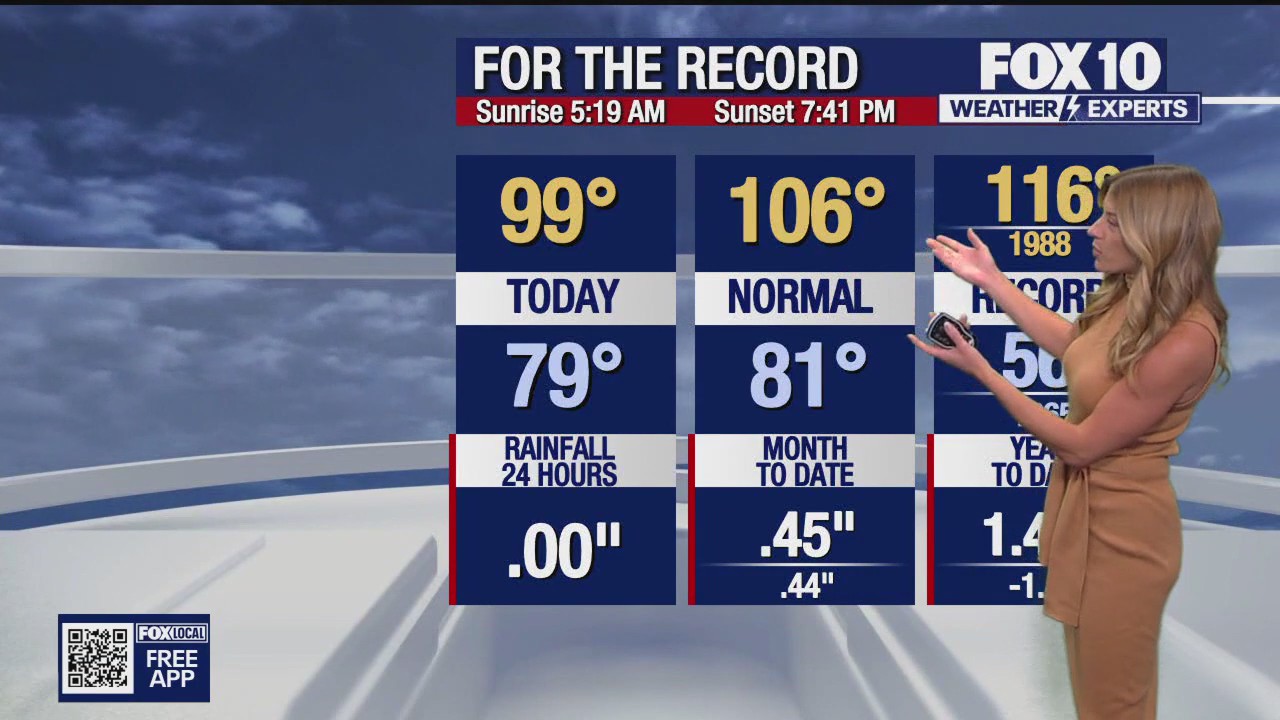 Evening Weather Forecast - 6/22/25