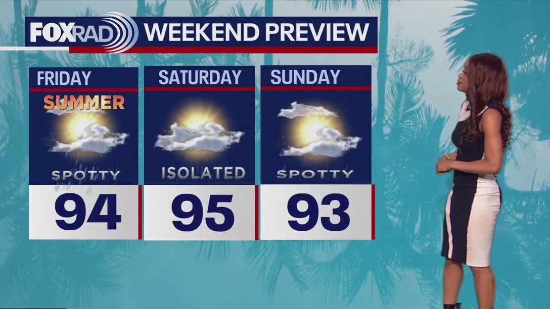 Houston weather: Weekend forecast as of Thursday night