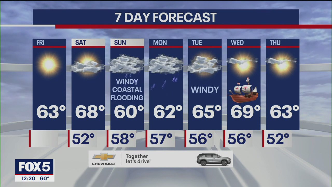 NYC weather forecast