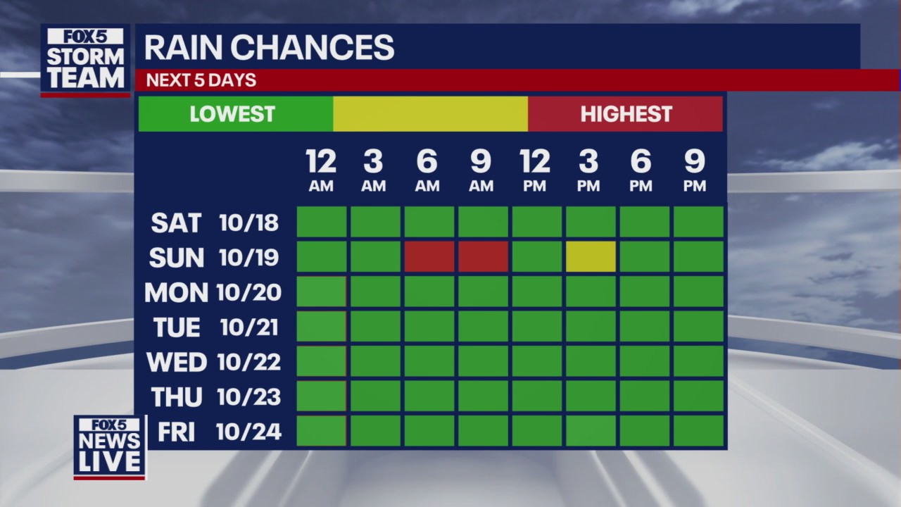 Friday afternoon forecast