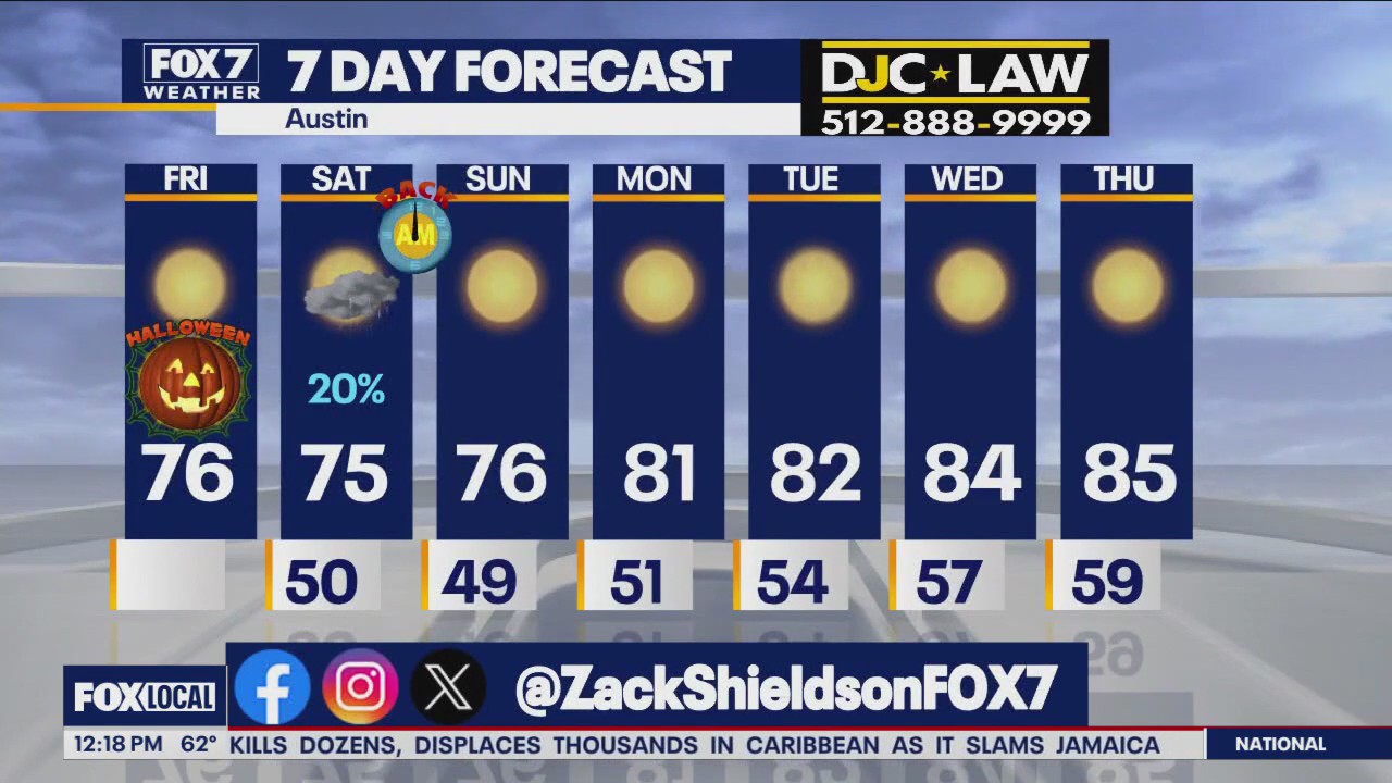 Austin weather: Full day of sunshine