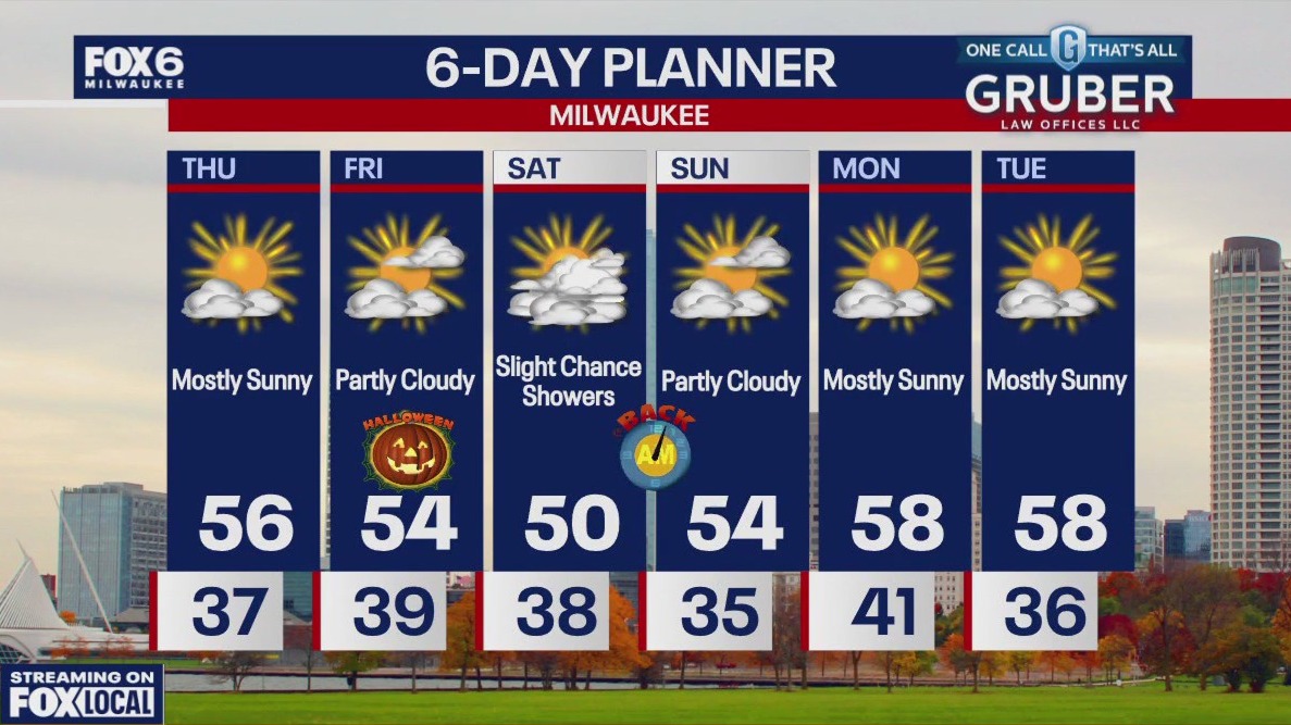 Weather webcast with Rob Haswell