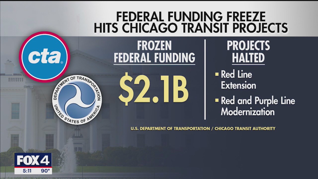 Billions in federal funds paused in democrat-led state
