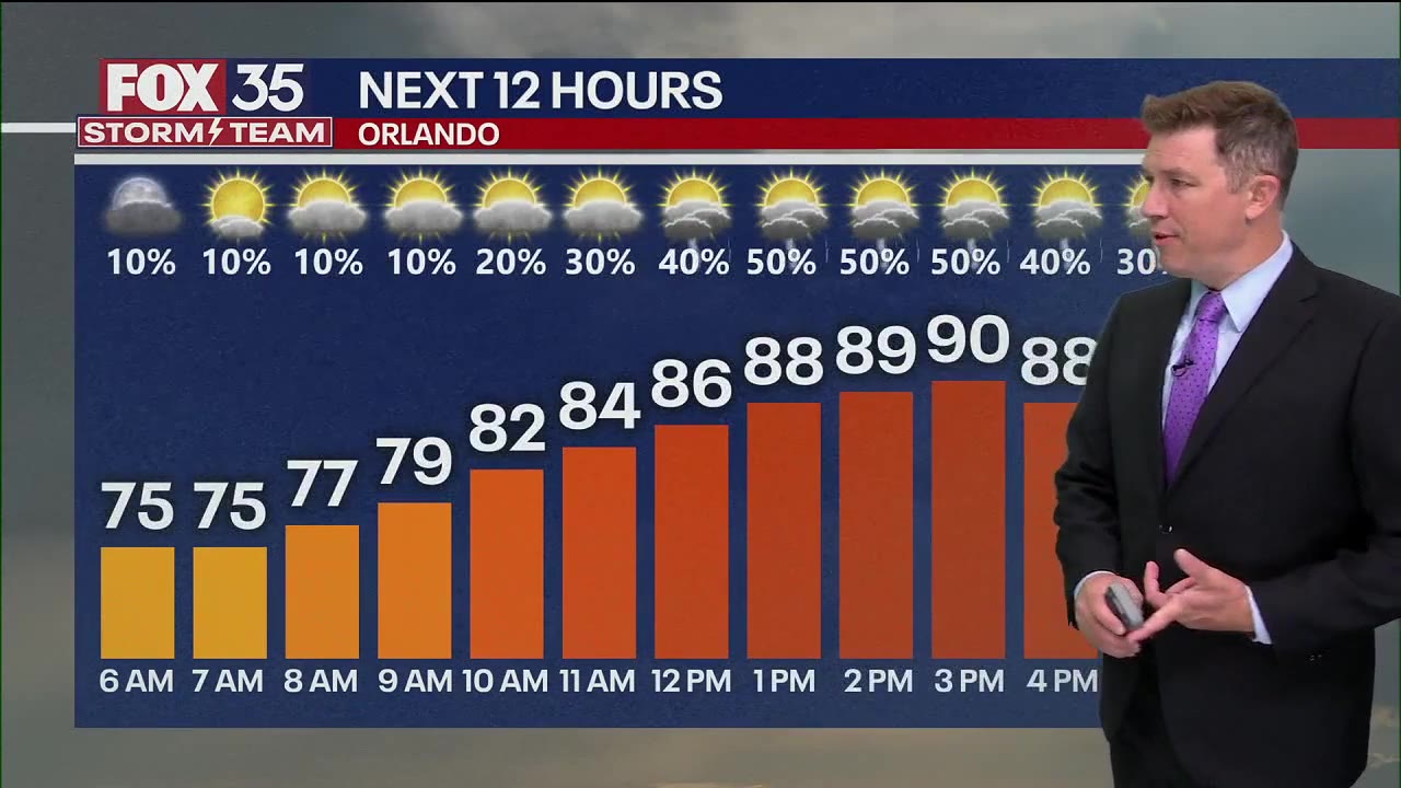 Orlando Weather Forecast AM: Sept. 4, 2025