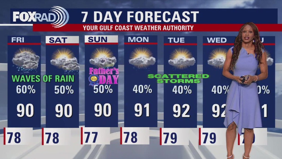 Houston weather: Break from Thursday showers; rain returns Friday