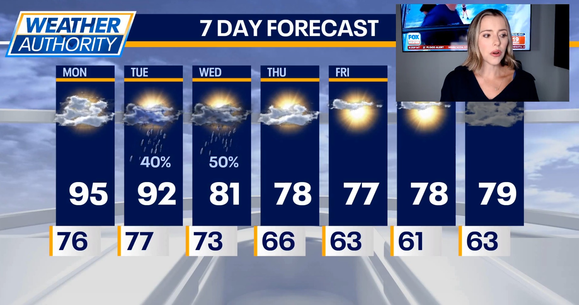 Weather in Chicago: The heat consultant is in place tomorrow afternoon tomorrow afternoon
