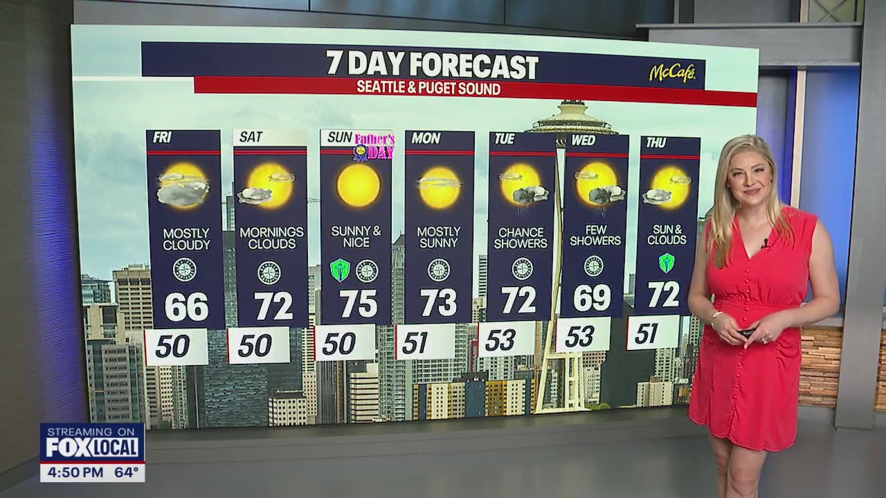 Seattle weather: Sunny and 70's return for father's day weekend