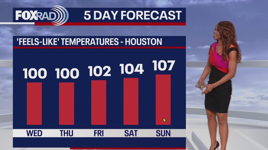 Houston weather: Heat to continue for the week
