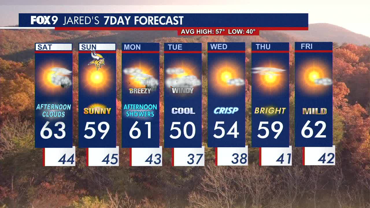 MN weather: Cloud cover and stray shower chances