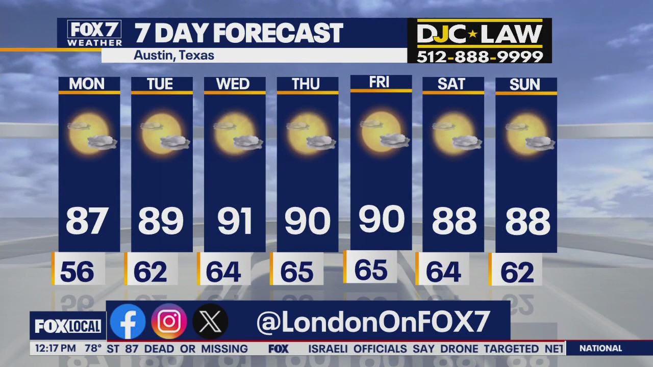 Austin weather: Warming trend begins