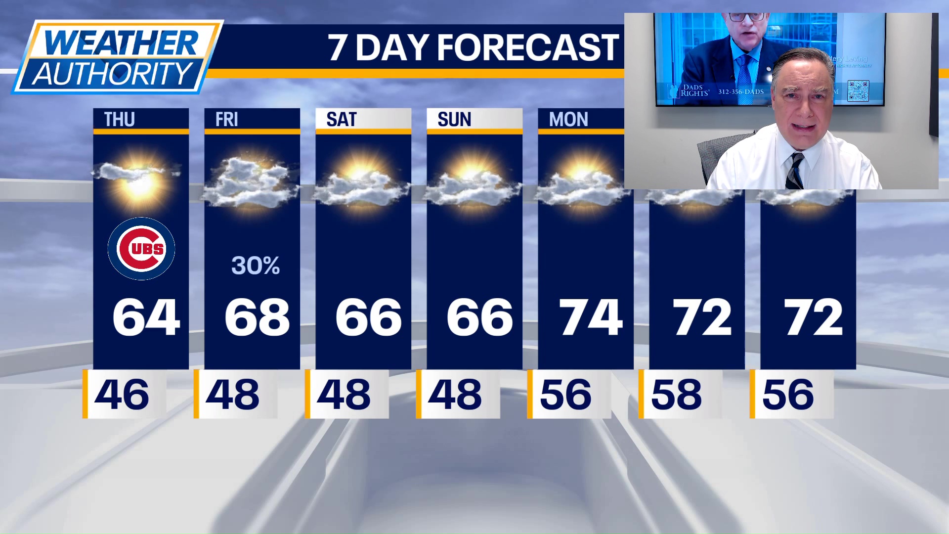 Chicago weather: Thursday morning forecast