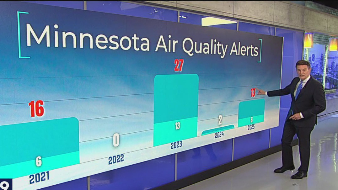 MPCA data shows more air quality alerts are coming