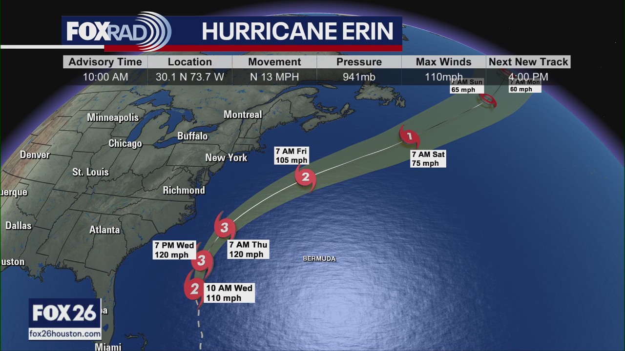 Hurricane Erin update, lemonade for a cause, and a Hurricane Gear Test | Forecasting with Friends