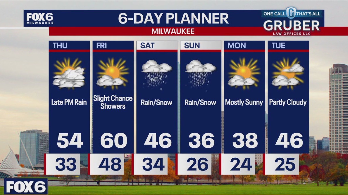 Weather webcast with Rob Haswell