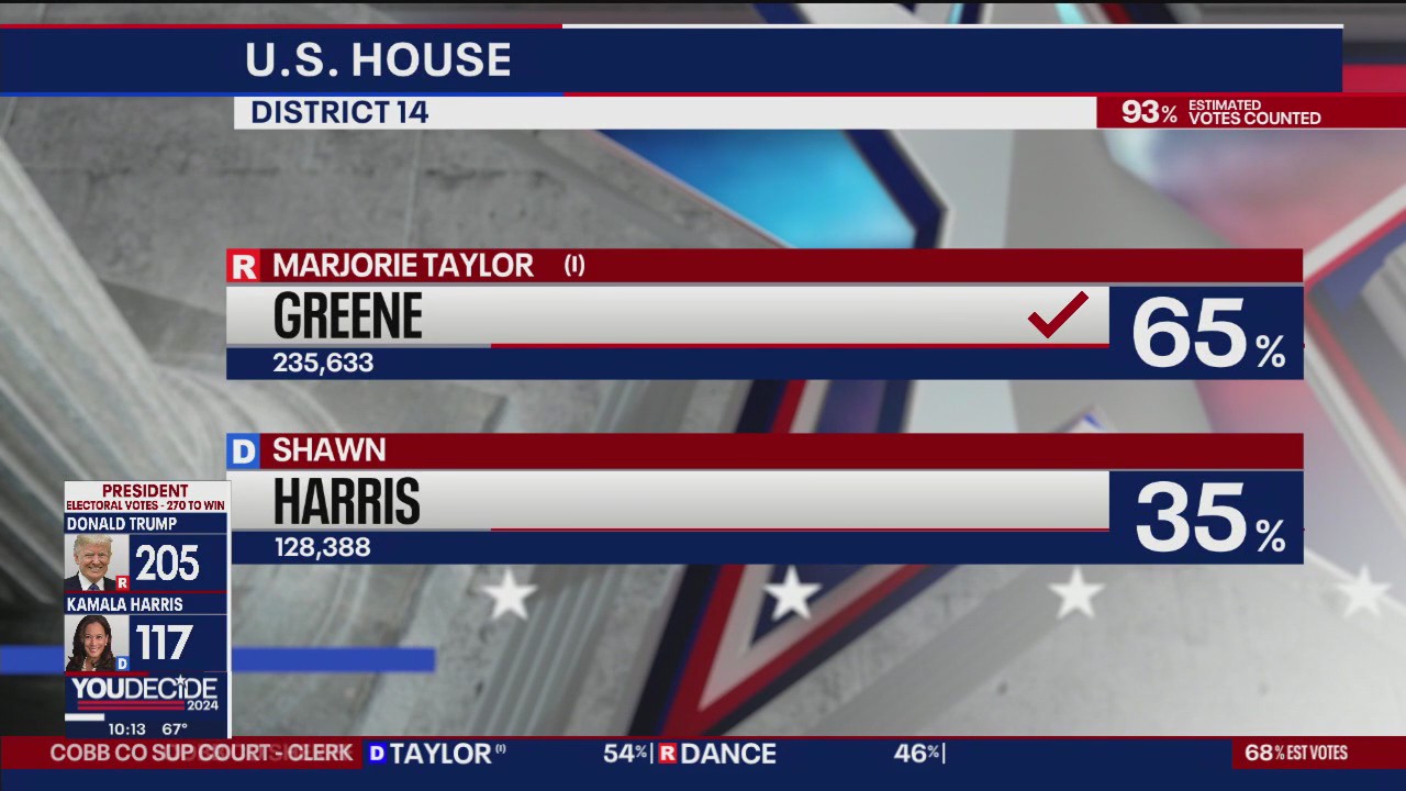 Georgia U.S. House results