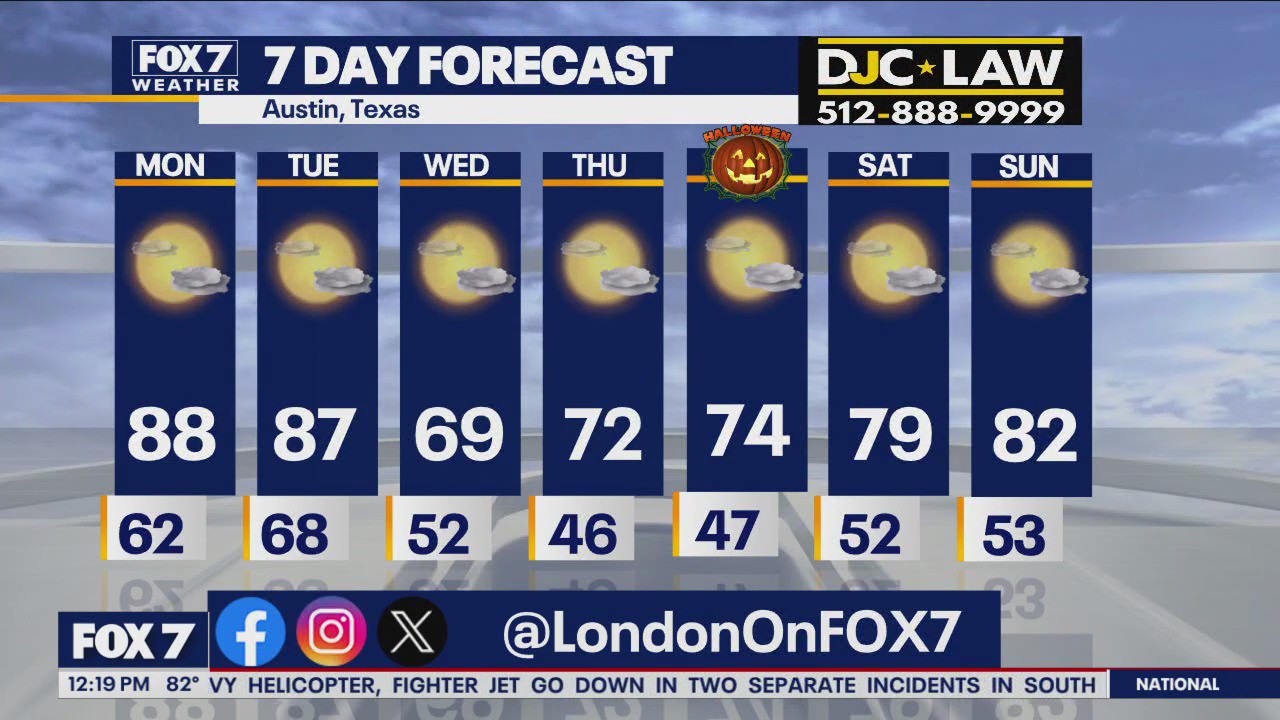 Austin weather: Cold front ahead