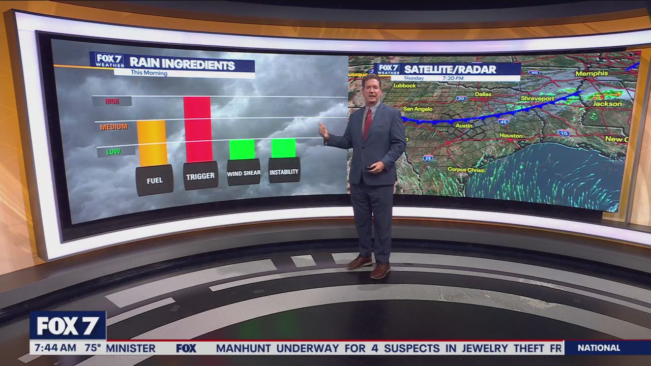 Austin weather: Rain on the way!
