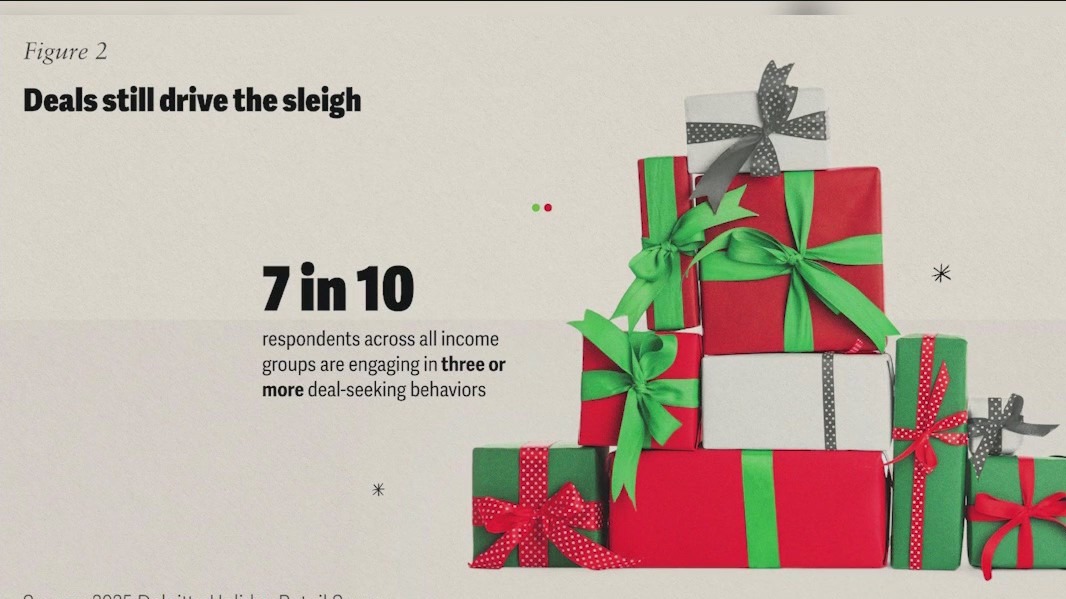 2025 Chicago holiday retail survey expects less spending | ChicagoNOW